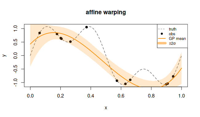 Affine warping regression