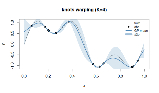 Knots warping regression