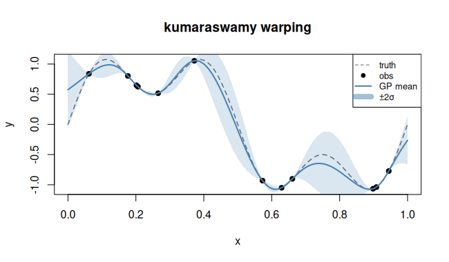 Kumaraswamy warping regression