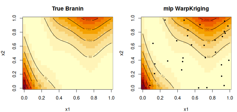 MLP warping on Branin function