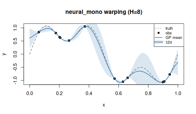 Monotone NN regression