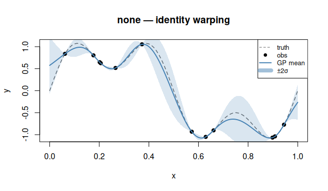 none warping regression example