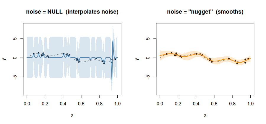 Nugget vs noise-free comparison